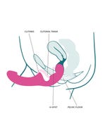 Fun Factory Share Lite Double Dildo