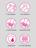 Lovehoney Jessica Slimline Rabbit-Vibrator